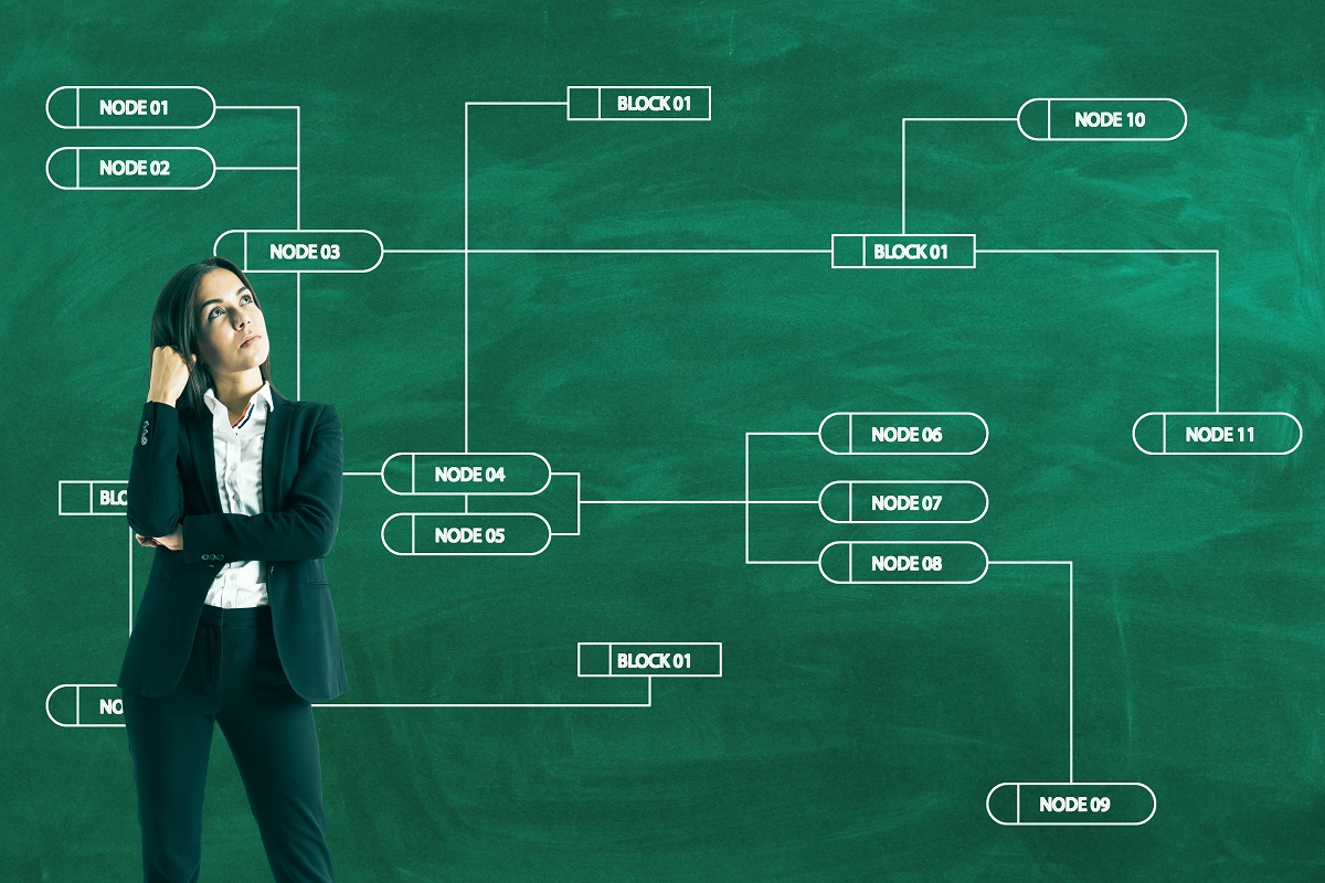 Why Your Business Needs a Sales Pipeline Strategy