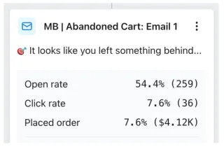 Abandoned Cart Emails: A Gold Mine for Outdoor Sports Sales