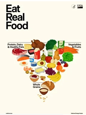 HEALTH: NEW FOOD PYRAMID