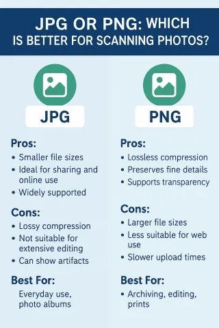 FAQ image
