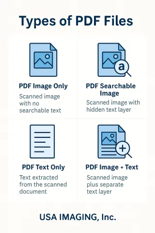Understanding the 4 Types of PDF Files for Scanned Documents