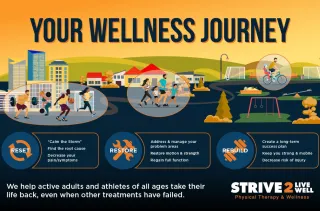 Why Patients Don't Get Better with Traditional Physical Therapy