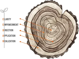 FAQ image