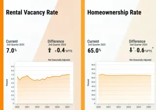U.S. Housing Vacancy & Homeownership Trends Q2 2025