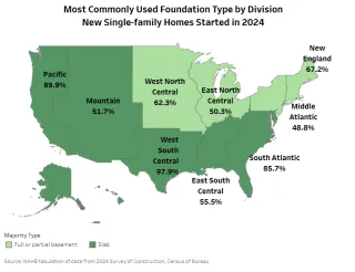 The Growing Divergence in Major Home Foundation Types