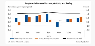 Personal Income and Outlays – July 2025