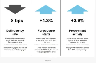 ICE Mortgage Monitor – September 2025