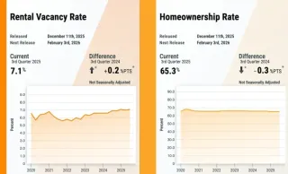 U.S. Homeownership & Rental Vacancy Rates for Q3 2025