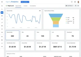 The Power of Automation: How Smart Systems Can Scale Your Brand"