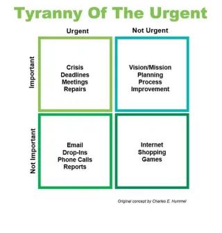 Tyranny Of The Urgent