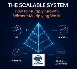 The Scalable System: How to Multiply Growth Without Multiplying Work