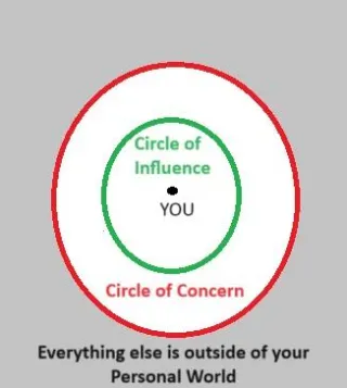 The Circle of Influence
