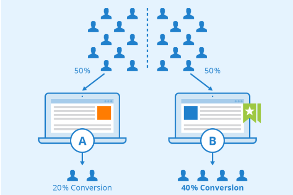 Boost Your Ad Conversions: Mastering A/B Testing for Superior Copy Effectiveness