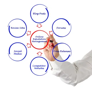 DIY vs. Hiring an Agency