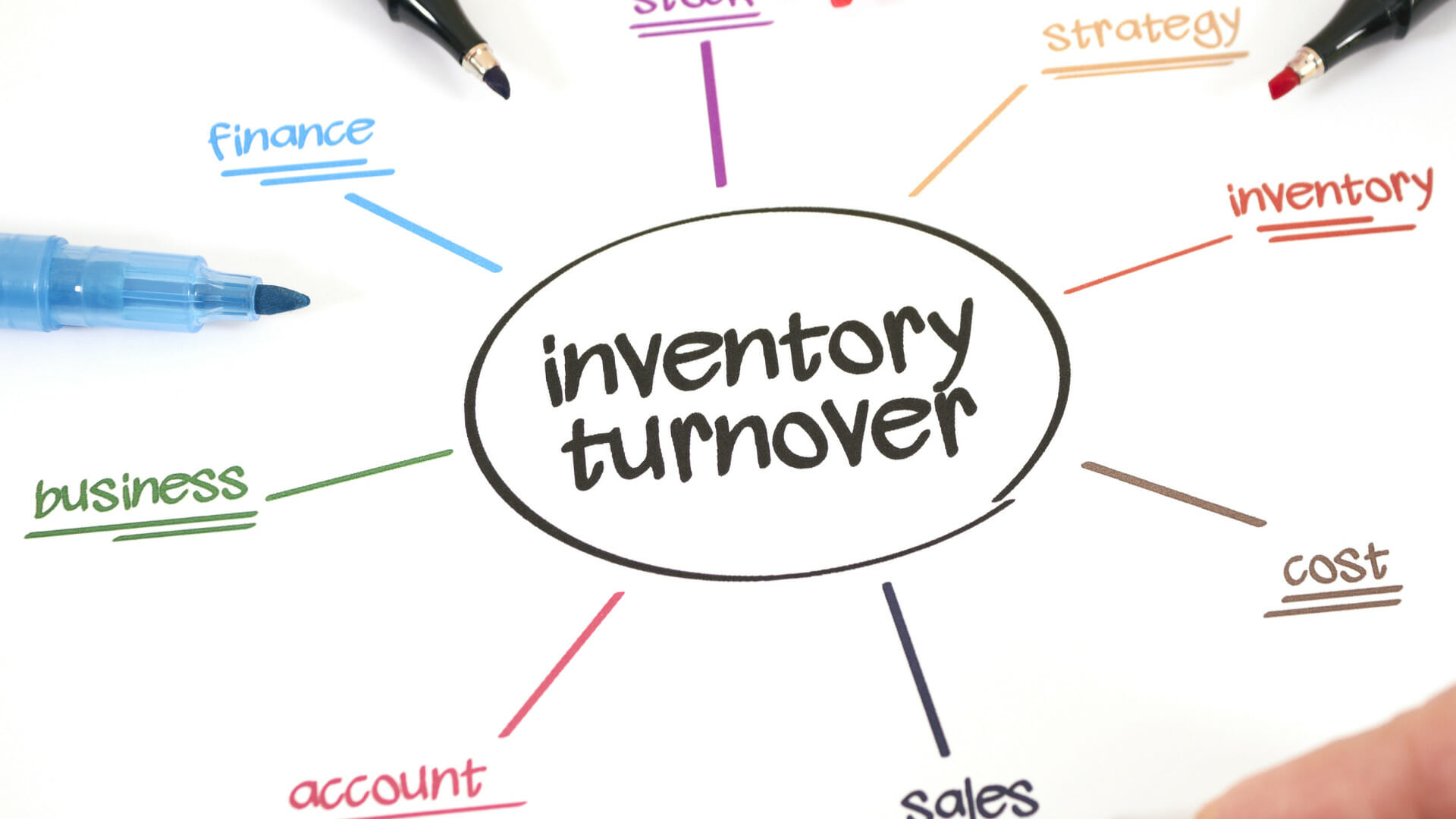 Inventory Management: Key to Business Success - Profit First Nation