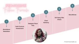 What Is an Asset Management Company (And Do You Need One If You Have $100K to Invest?)