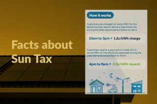Understanding the Impact of Two-Way Pricing Tariffs on Your Power Bill with Solar Energy A.K.A “The Sun Tax”