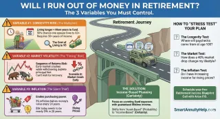 “Will I Run Out of Money in Retirement?” The 3 Key Variables