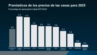La desaceleración del mercado inmobiliario en Orlando y lo que significa para compradores e inversionistas