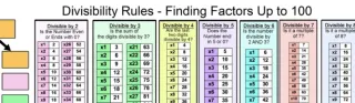 Divisibility Rules and Prime Numbers - Free Resource and More!