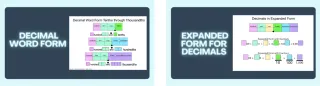 FREE – Writing Decimals in Expanded and Word Form