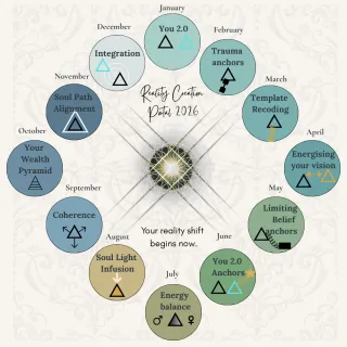 The Missing Link in Manifestation: Identity Remapping