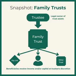 Using Trust For Real Estate Investment