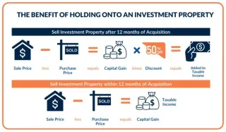 Capital Gains Tax (CGT) Guide for Property Investors