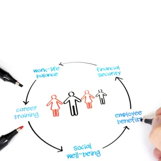 What training do your employees need in 2025?