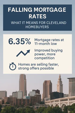 What Falling Mortgage Rates Mean for Northeast Ohio Homebuyers Right Now