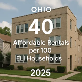 Ohio’s Affordability Crisis: 40 Affordable Rental Units for Every 100 Extremely Low‑Income Households