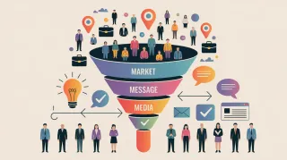 Why Doesn’t Marketing Work for My Business?