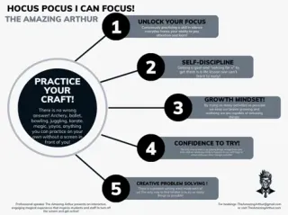 HOCUS POCUS-I CAN FOCUS! MY Approach to Focus