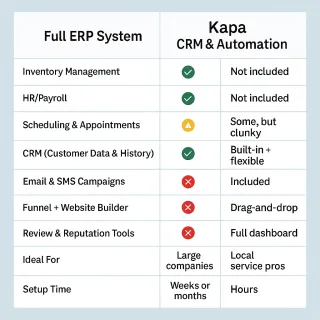 ERP Alternative for Small Businesses in Raleigh