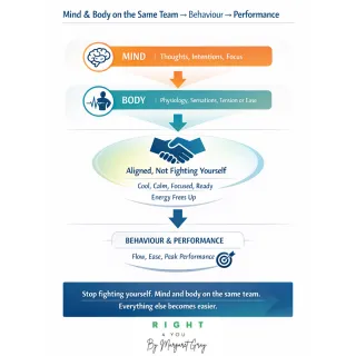 Congruence - When the Mind & Body are on the same Team