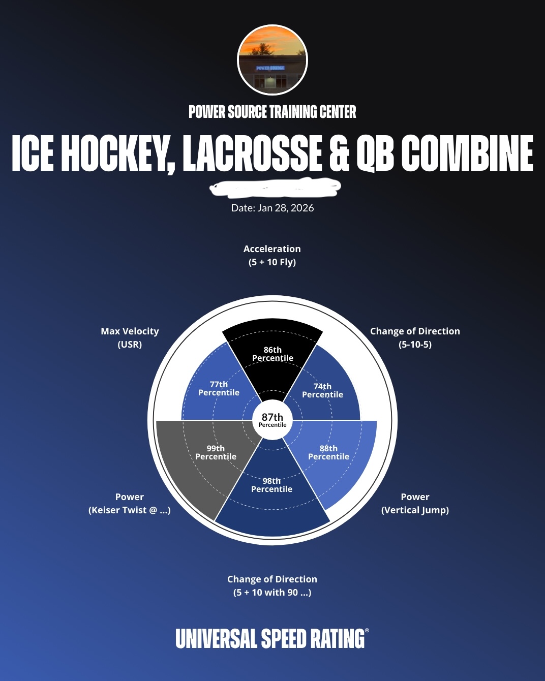 How To Verify If Your Kid's Training Program Actually Works