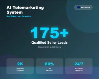 AI Telemarketing Case Study: How One Real Estate Agency Generated 175+ Leads in 30 Days Using AI Voice Agents