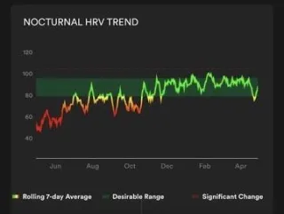 New Hacks for HRV