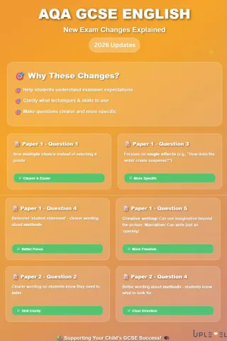 AQA GCSE English Language 2026 Exam Changes

