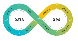 How DataOps Can Turn Your Dirty Data into Operational Gold