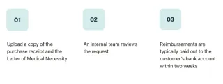 FAQ image