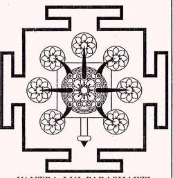 Major Upanishads