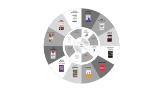 Unlocking Profit and Growth for Small Businesses: The Wheel of Success Series, Part I