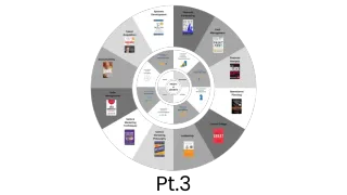 The Wheel of Business Success, Pt. III – Unlock Financial Success with In the Black by Allen Bostrom