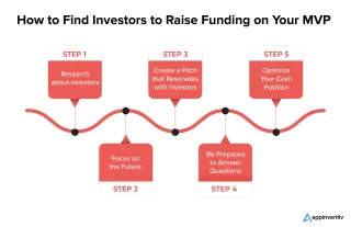 10 Ways to Build an MVP That Gets Investor Attention