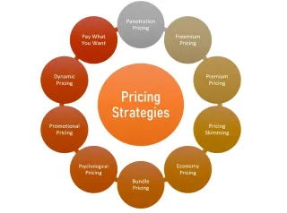 The Art of Pricing: Strategies for Profitability