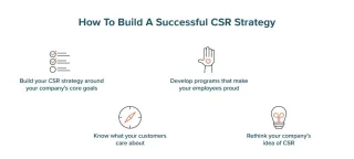 The Role of CSR in Startup Branding