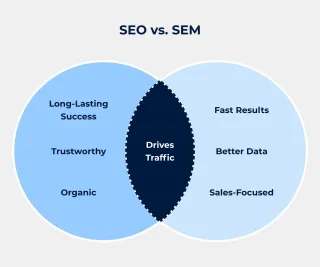 SEO vs. SEM: What's More Effective in the Long Run?