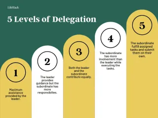 The Art of Delegation: Maximizing Productivity