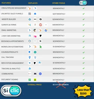 Kajabi vs. Sí Clic: Which is Better for Your Beauty Business?